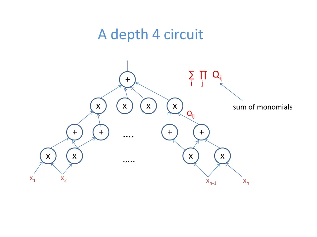 a depth 4 circuit 1