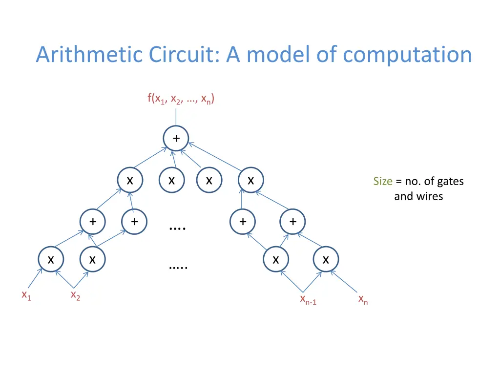 arithmetic circuit a model of computation 2