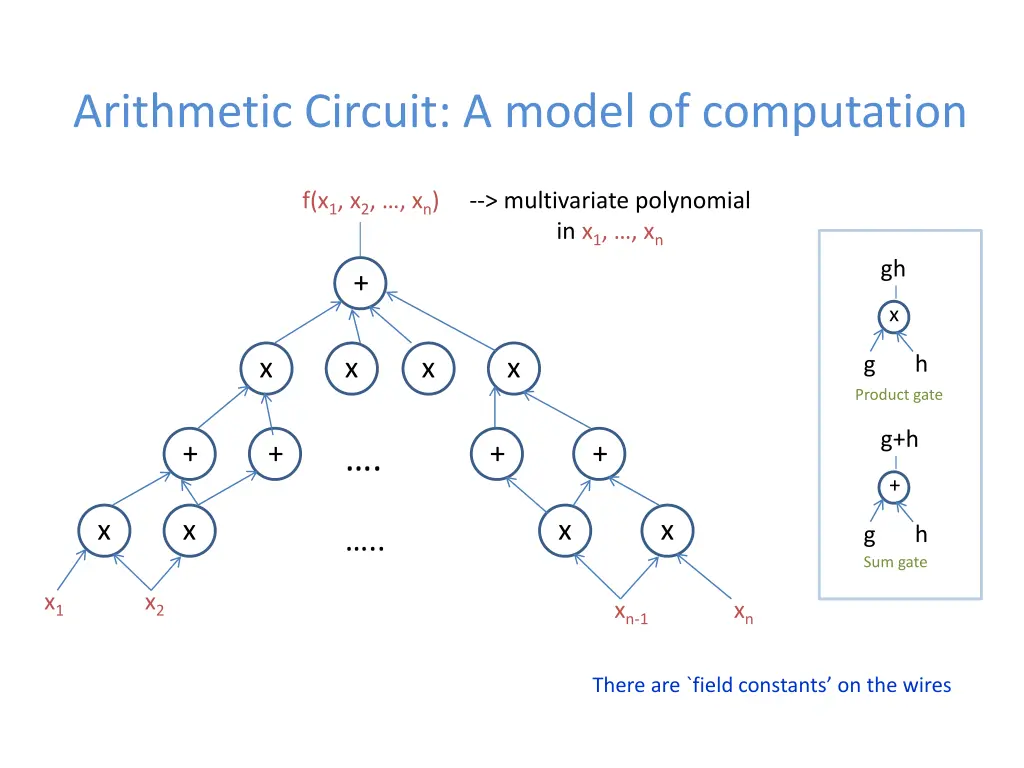 arithmetic circuit a model of computation