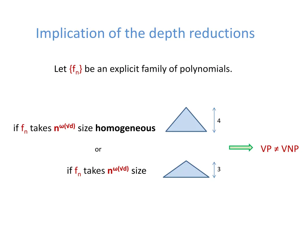 implication of the depth reductions