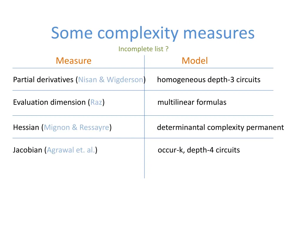 some complexity measures incomplete list