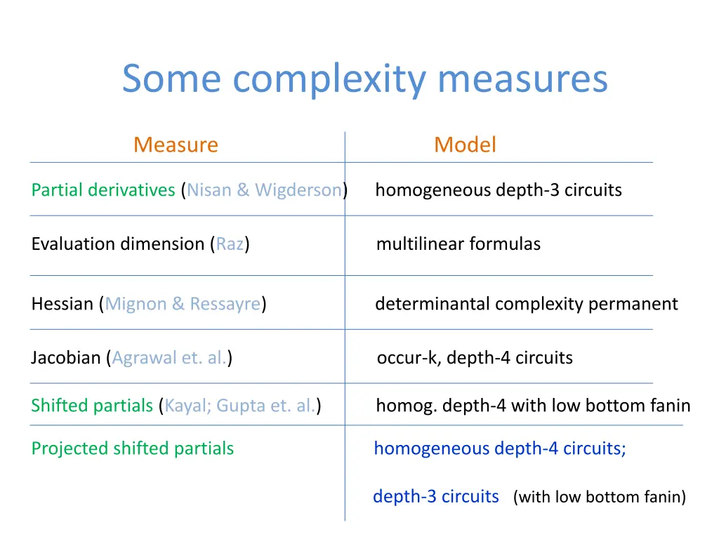 some complexity measures