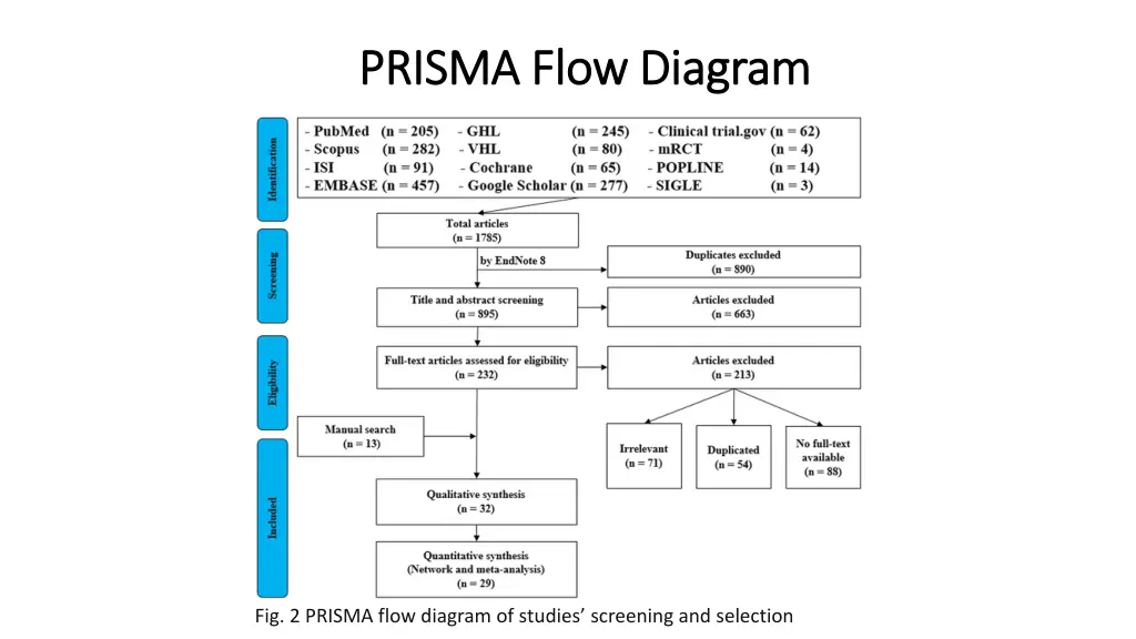 prisma flow diagram prisma flow diagram