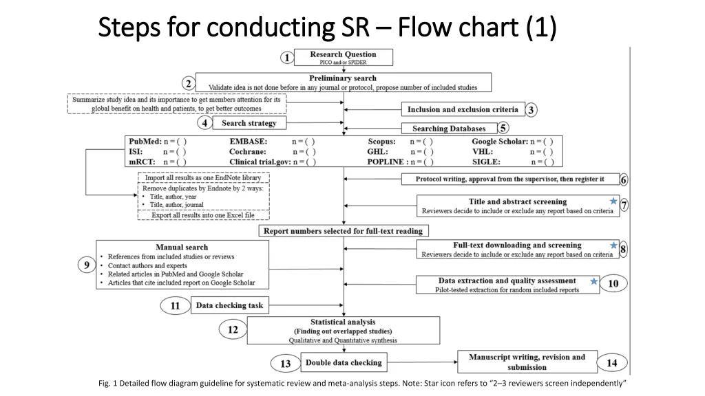 steps for conducting sr steps for conducting