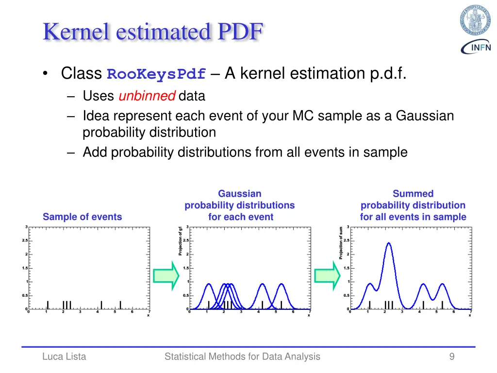 kernel estimated pdf