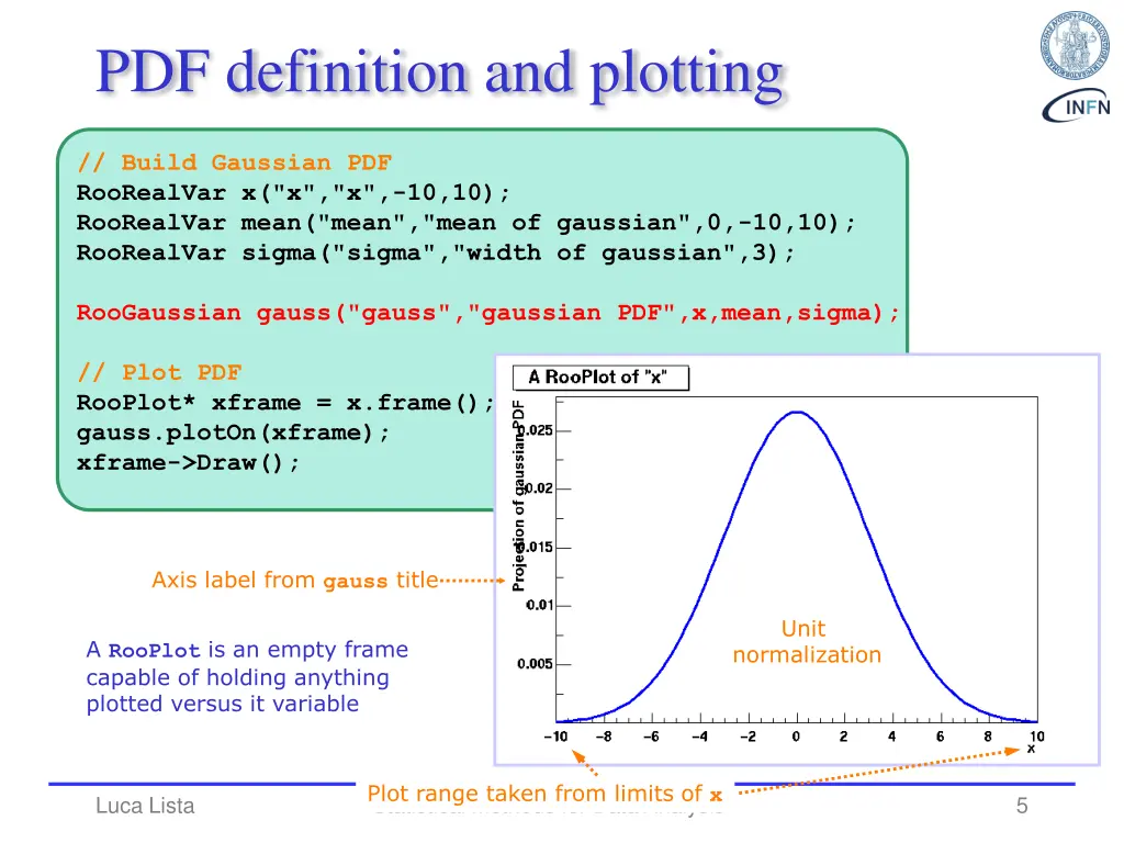 pdf definition and plotting