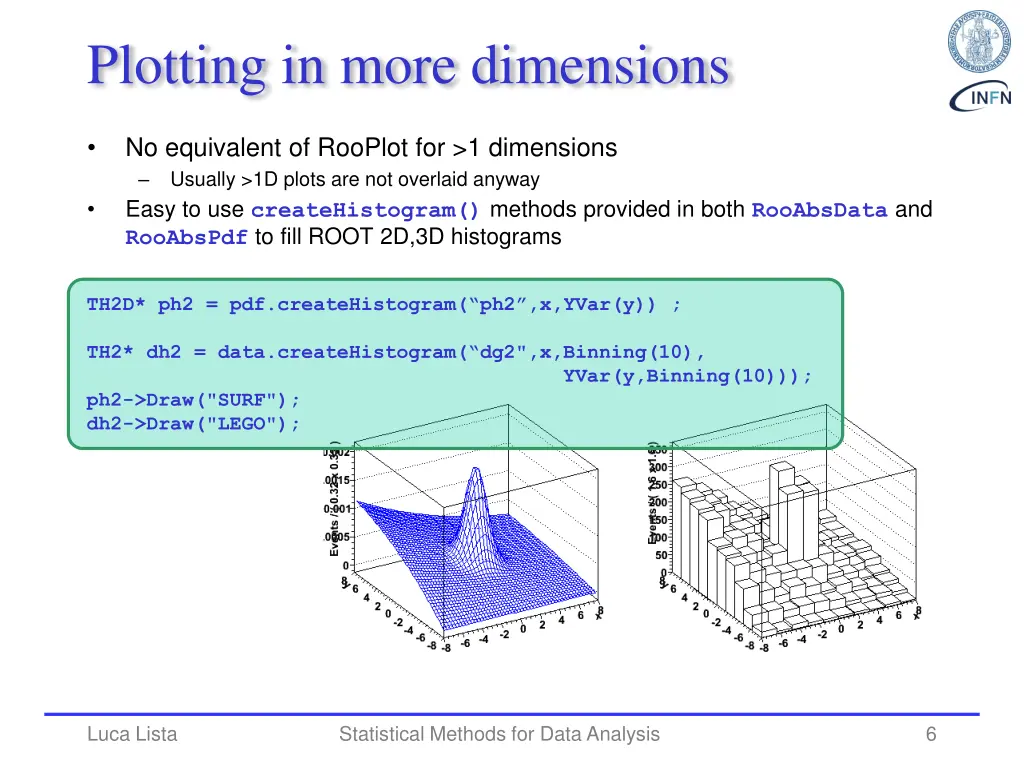 plotting in more dimensions