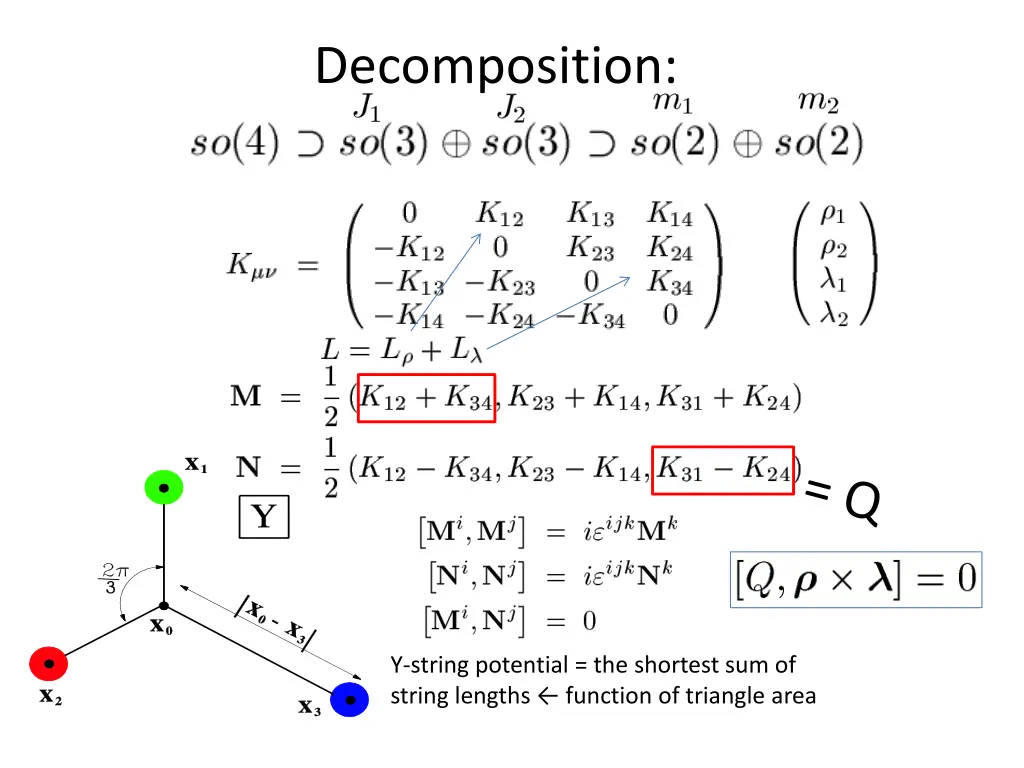 decomposition 1