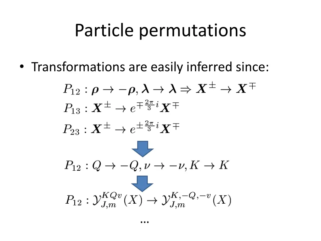 particle permutations 1