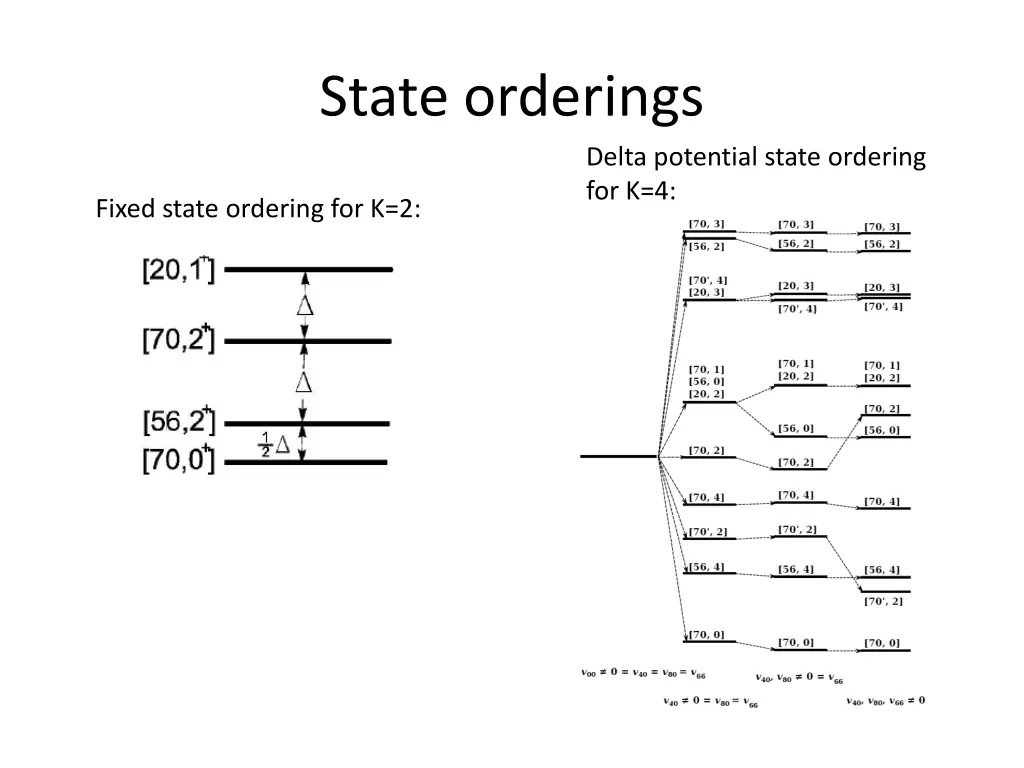 state orderings