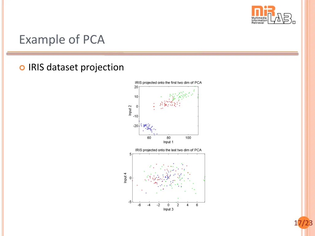 example of pca