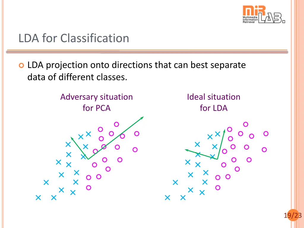 lda for classification