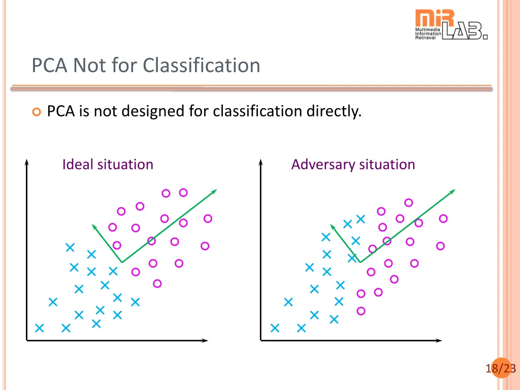 pca not for classification