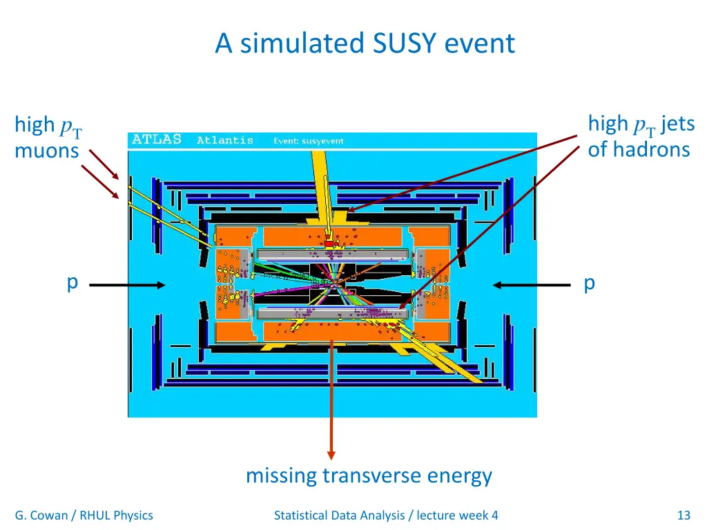 a simulated susy event