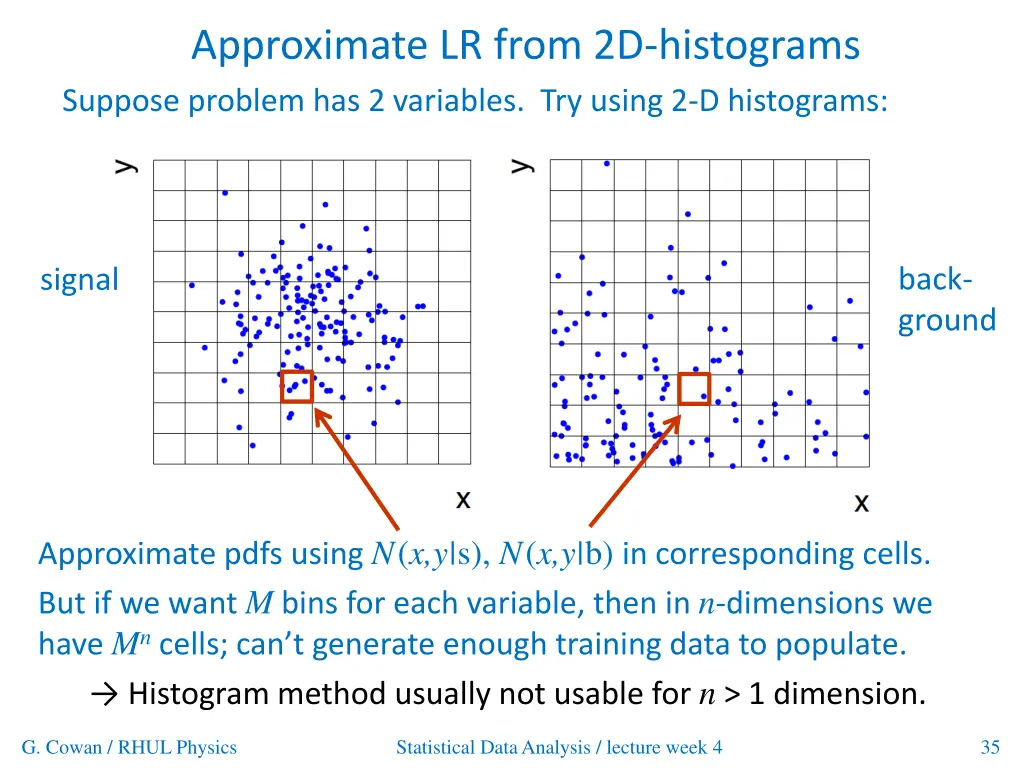 approximate lr from 2d histograms suppose problem