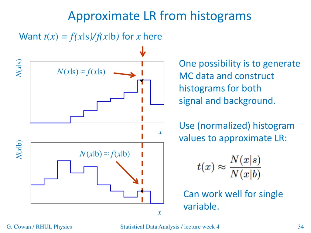 approximate lr from histograms