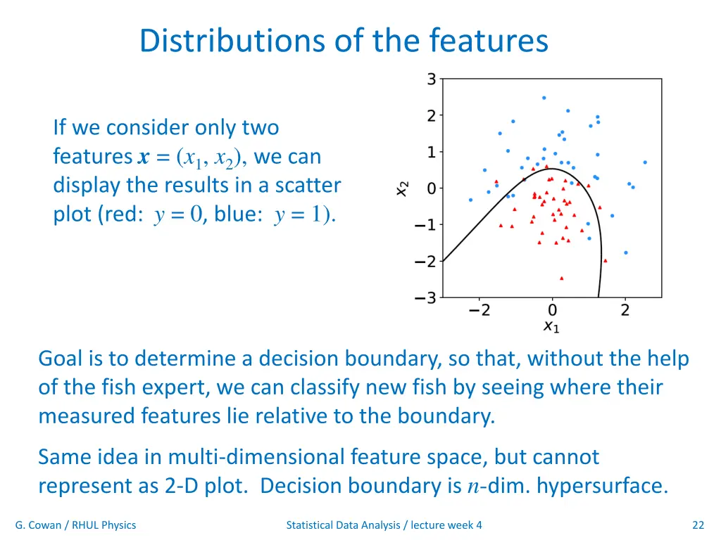 distributions of the features