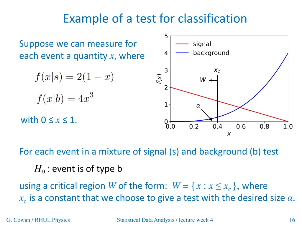 example of a test for classification