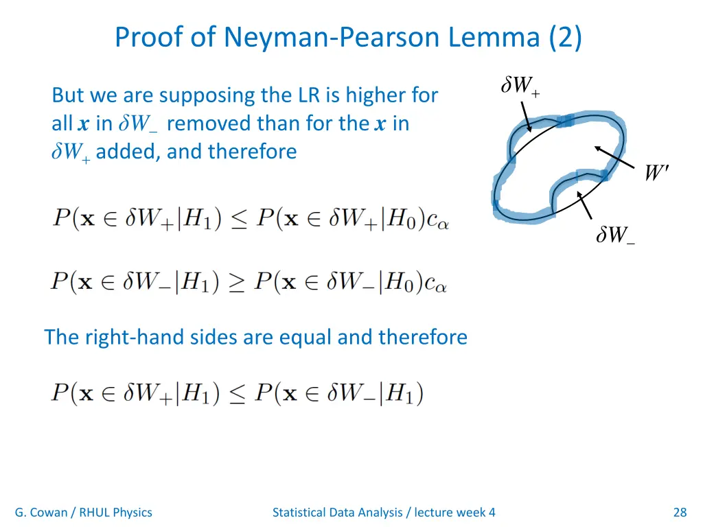 proof of neyman pearson lemma 2