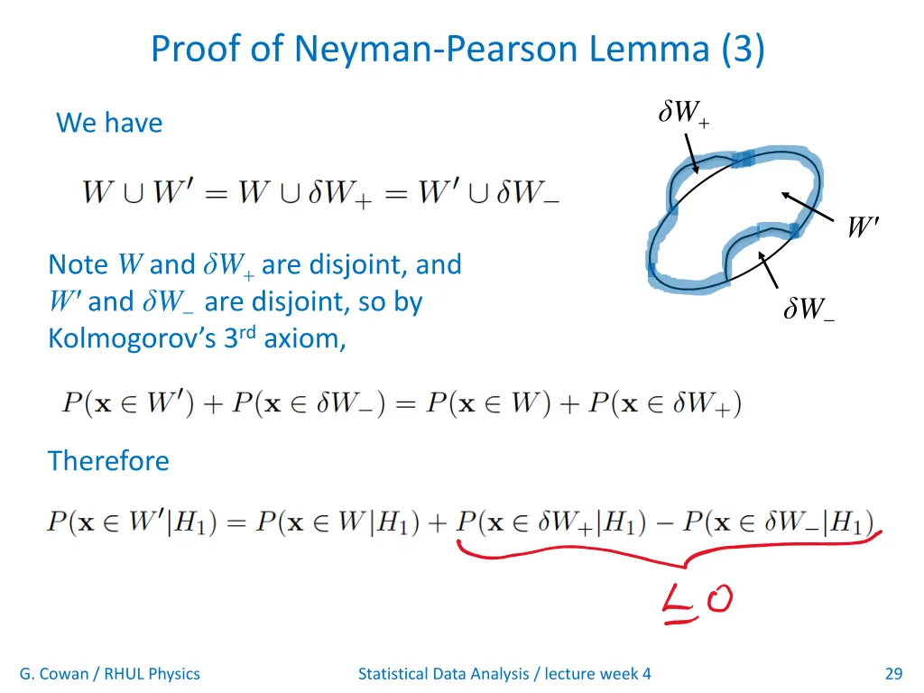 proof of neyman pearson lemma 3