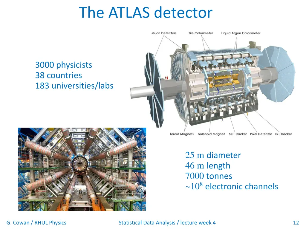 the atlas detector