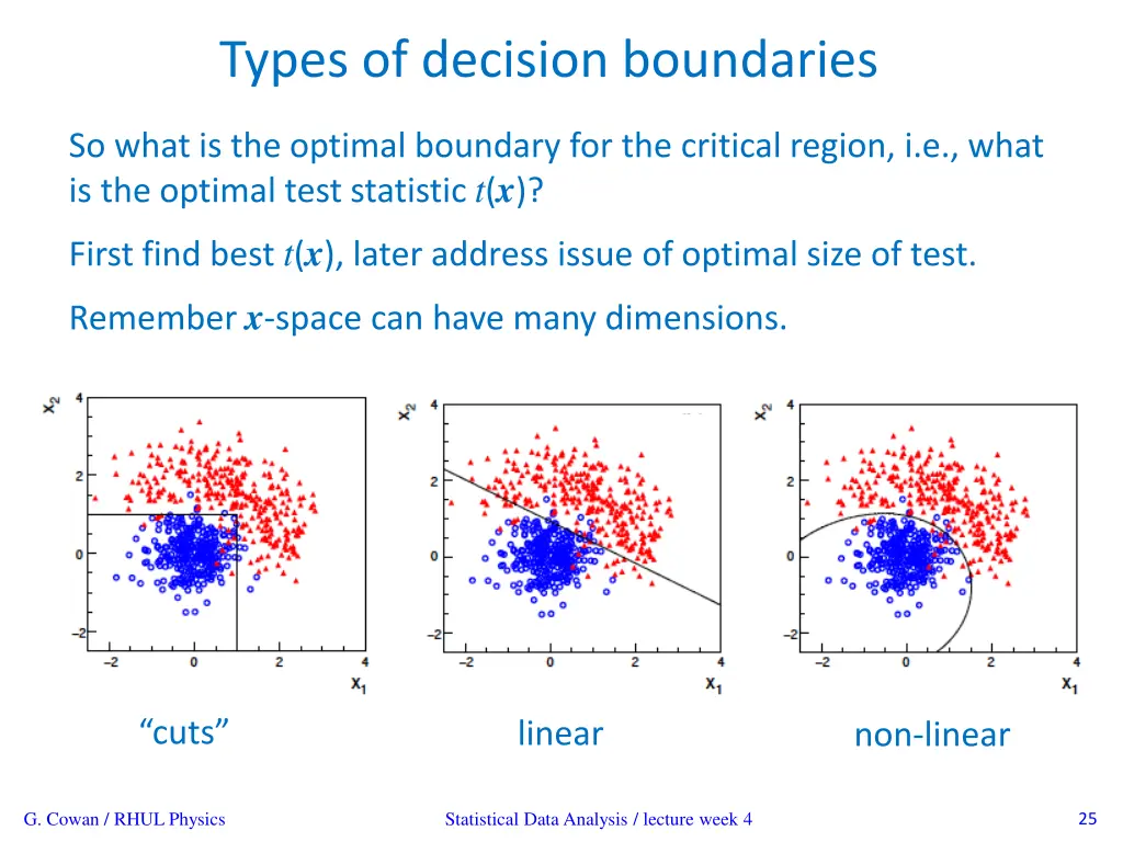 types of decision boundaries