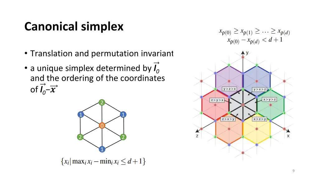 canonical simplex