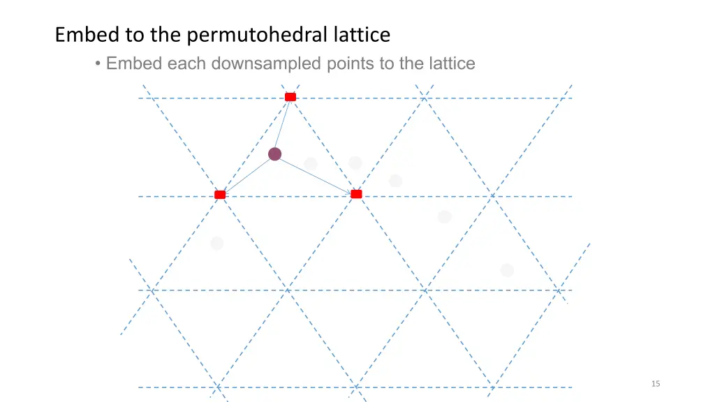 embed to the permutohedral lattice 1