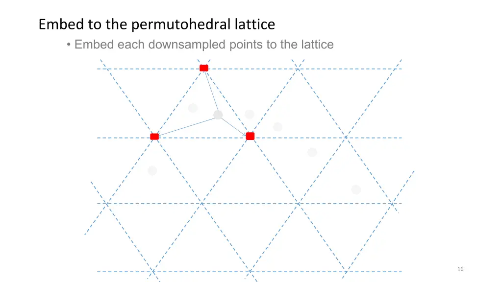 embed to the permutohedral lattice 2