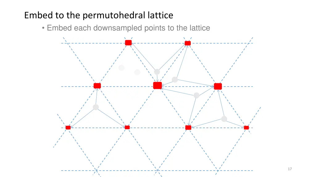 embed to the permutohedral lattice 3