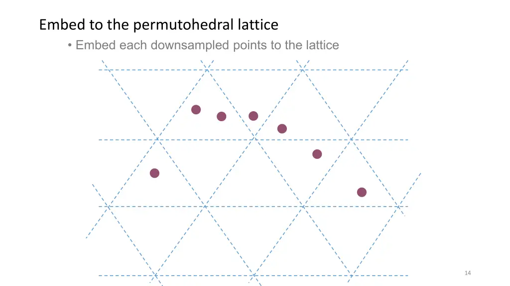 embed to the permutohedral lattice