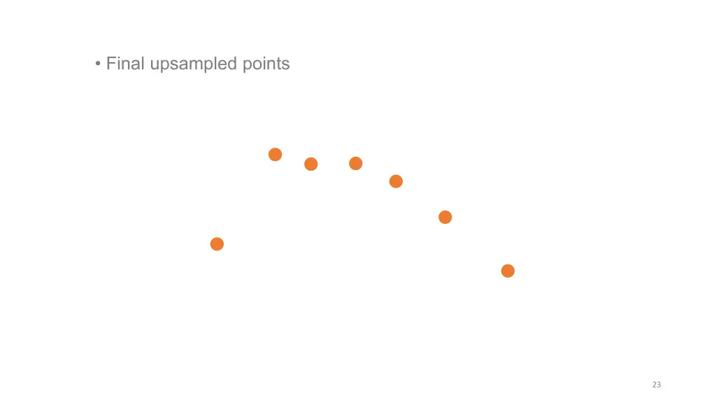 final upsampled points