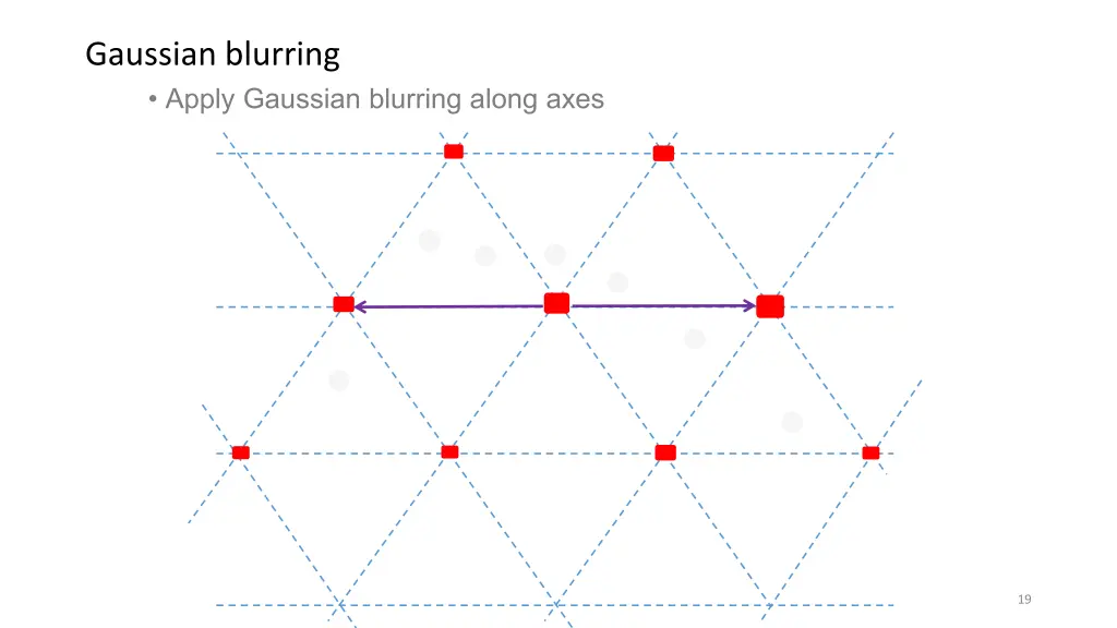 gaussian blurring 1