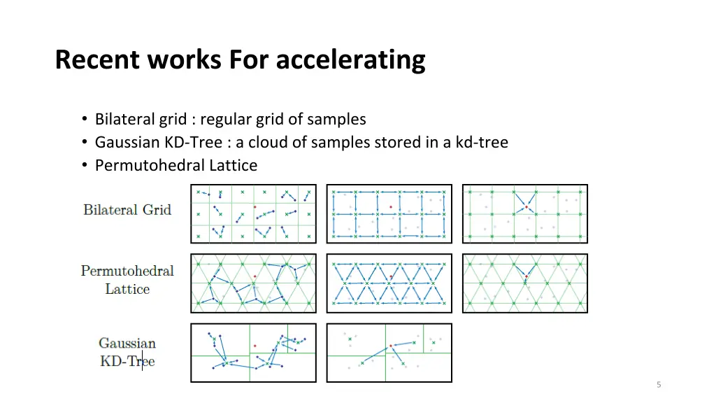 recent works for accelerating