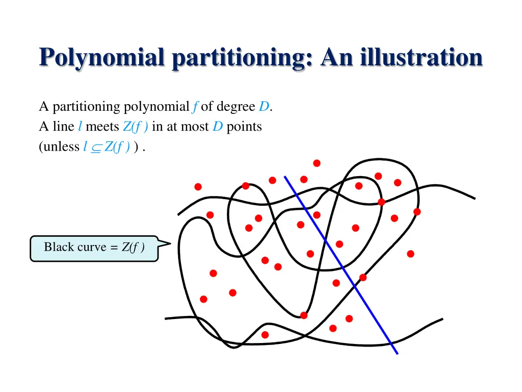 polynomial partitioning an illustration