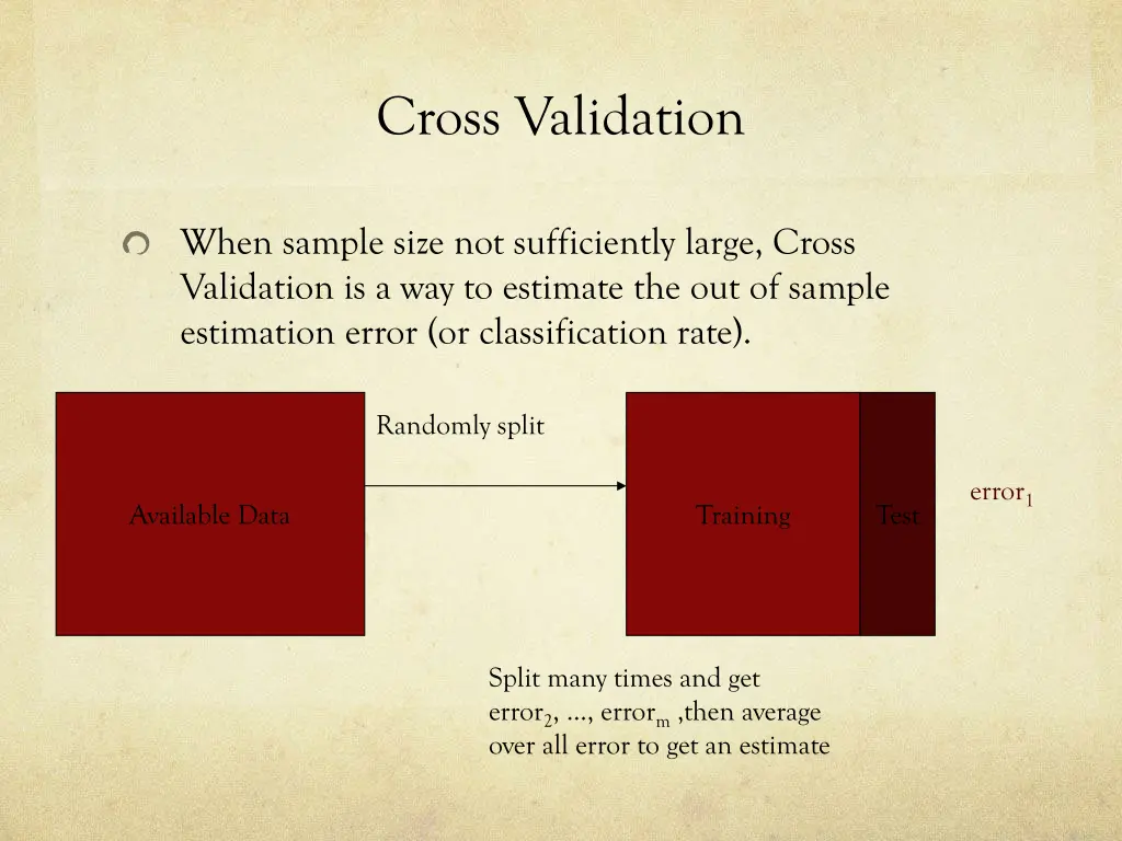 cross validation