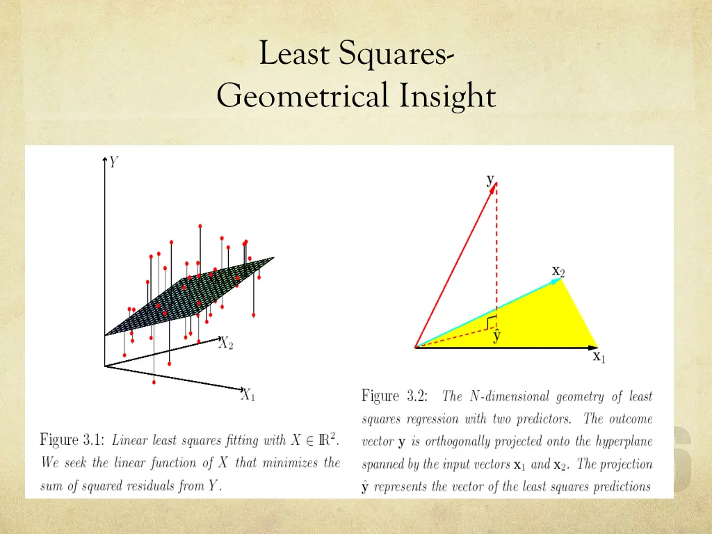 least squares geometrical insight