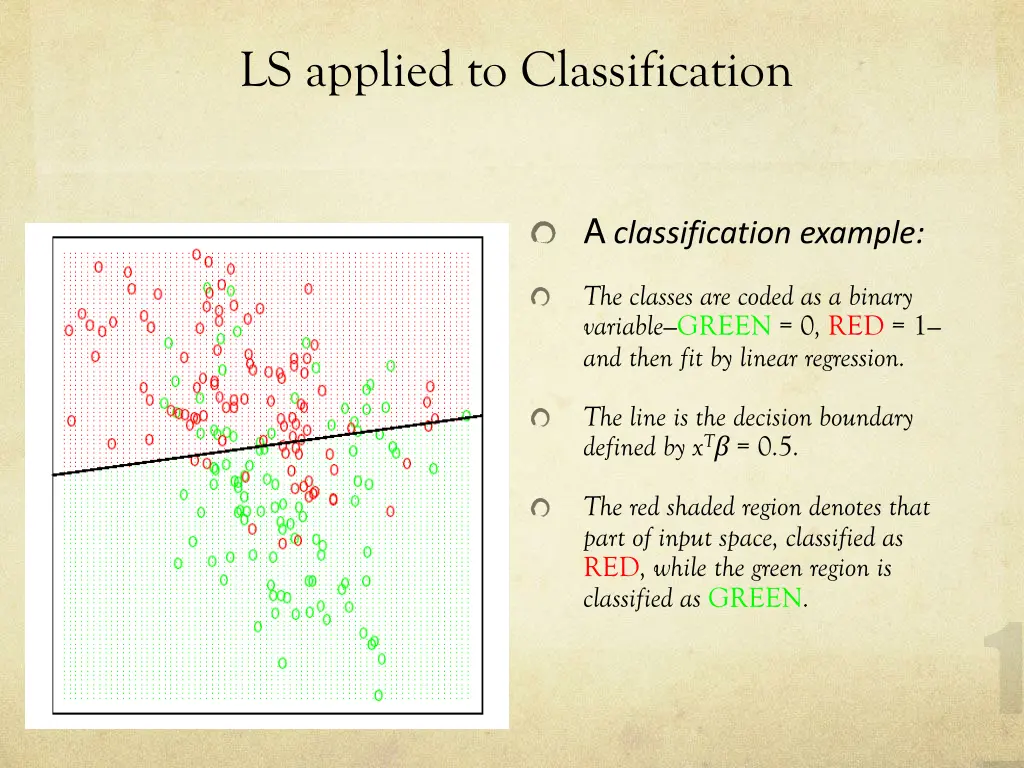 ls applied to classification