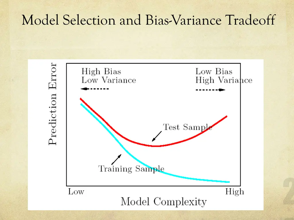 model selection and bias variance tradeoff