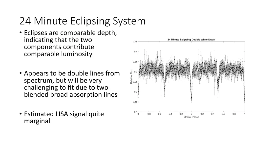 24 minute eclipsing system eclipses