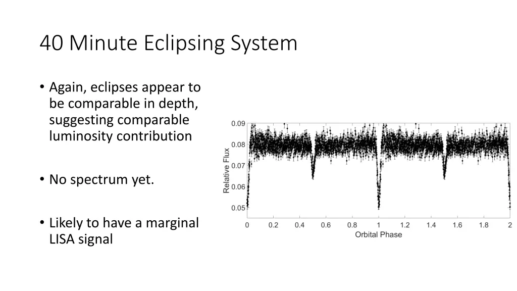 40 minute eclipsing system