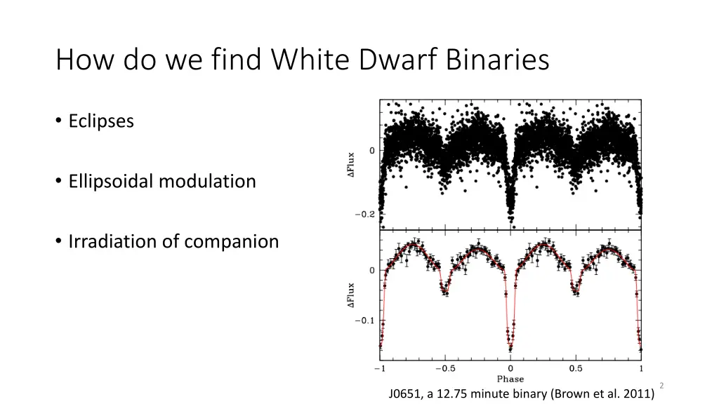 how do we find white dwarf binaries