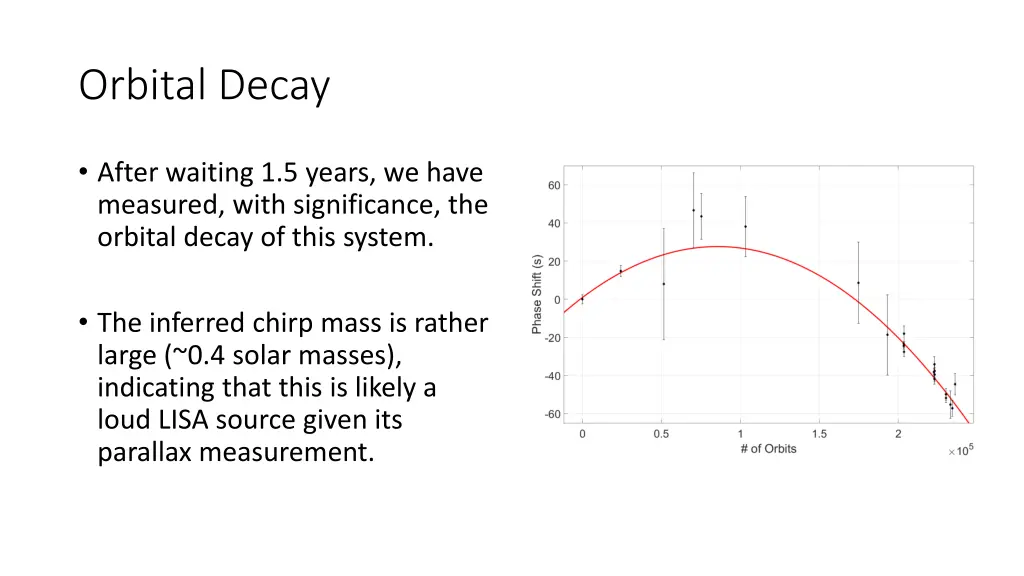 orbital decay