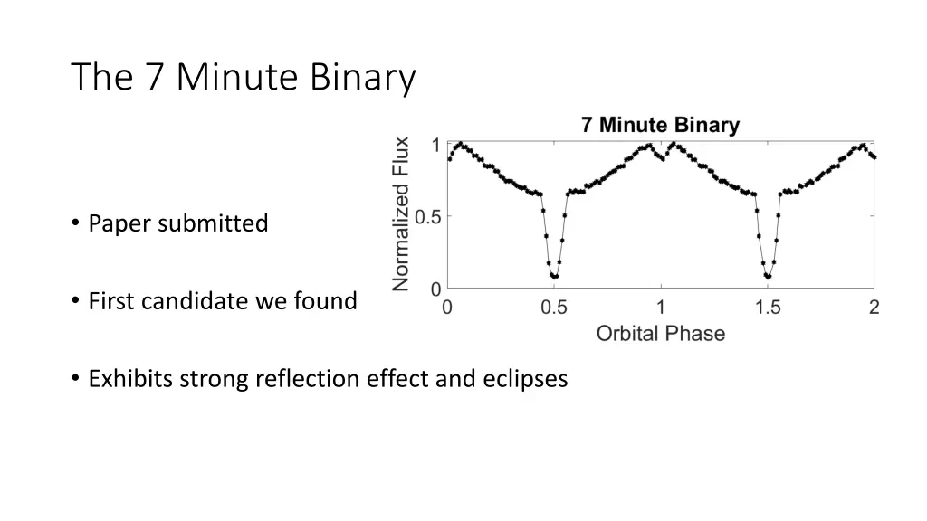 the 7 minute binary