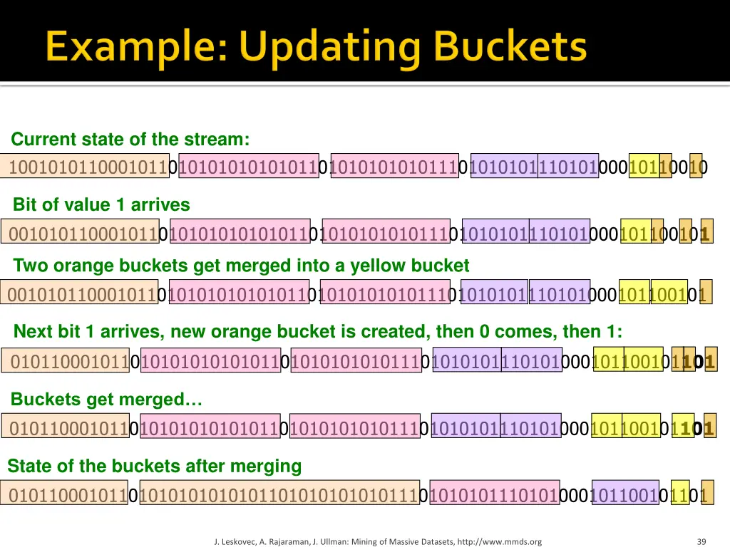 current state of the stream