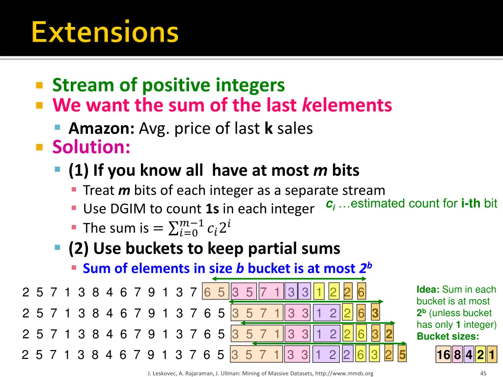 stream of positive integers we want