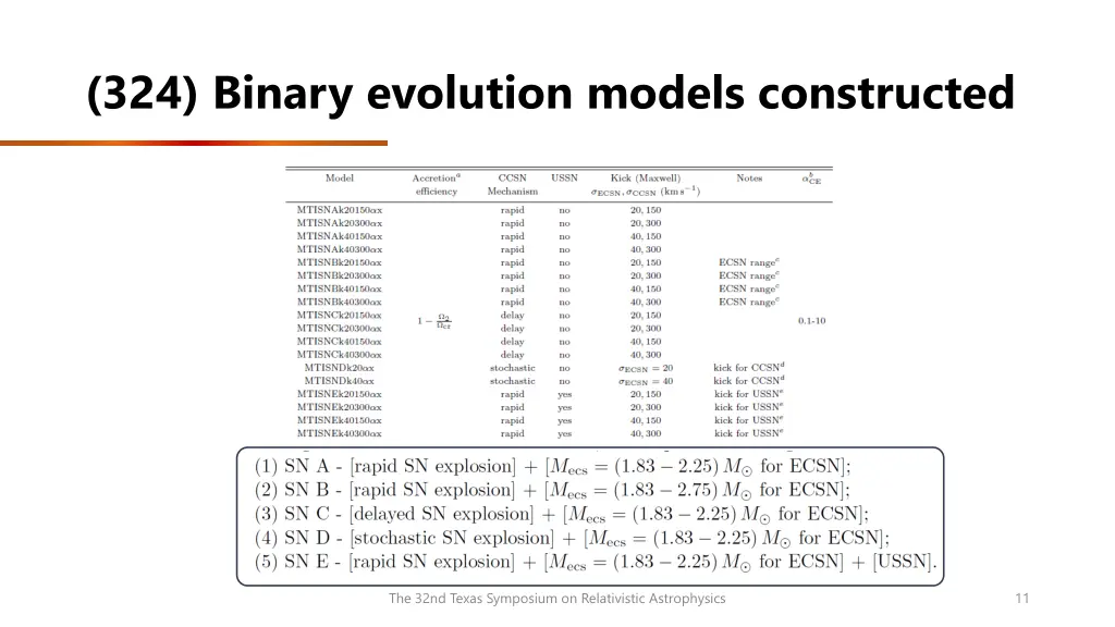 324 binary evolution models constructed