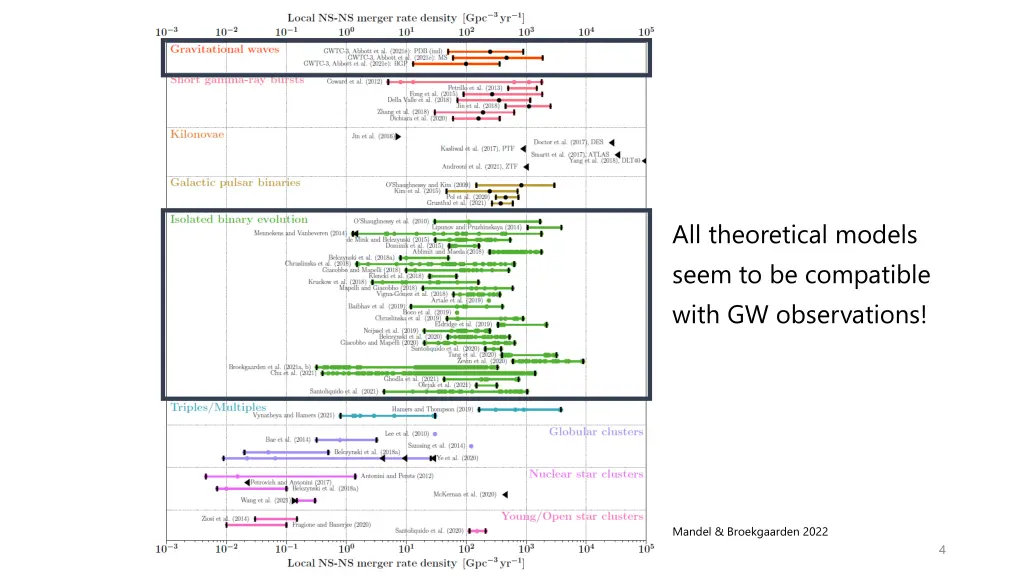 all theoretical models seem to be compatible with