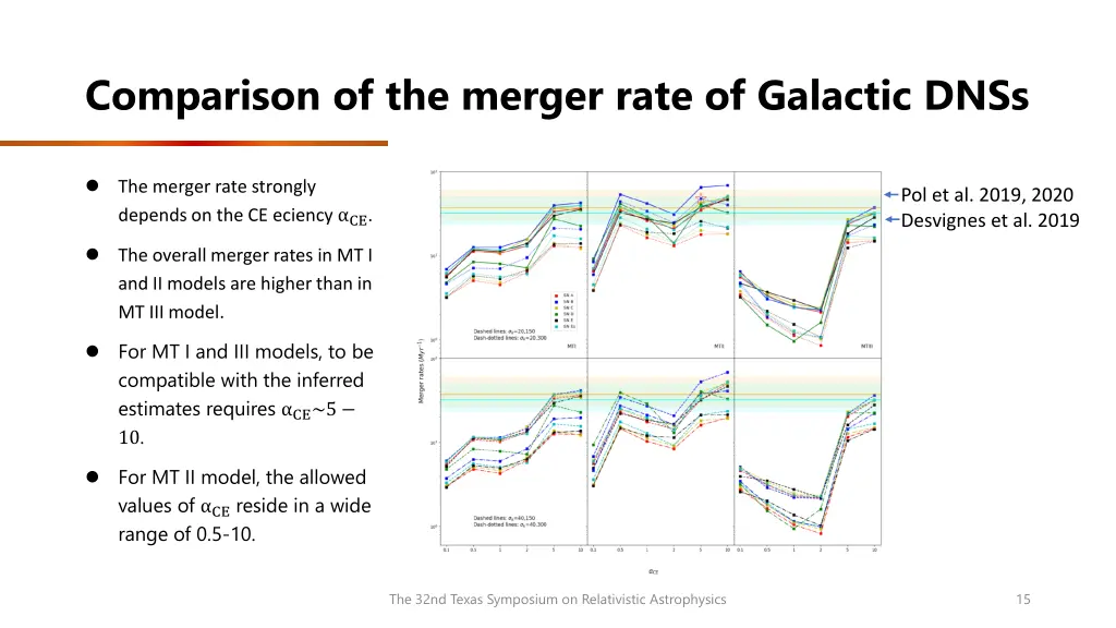 comparison of the merger rate of galactic dnss