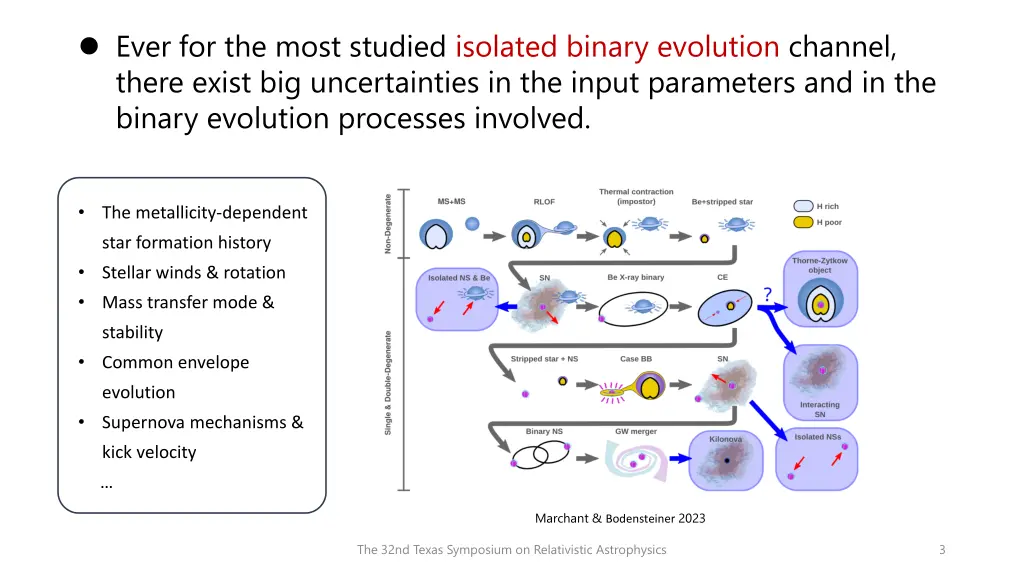 ever for the most studied isolated binary